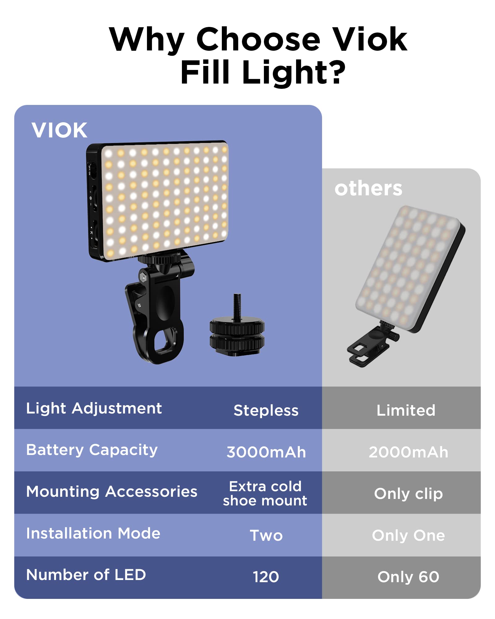 Luz led para selfie, 3000mah,  - Photography Lighting Overhead avaliação e preço